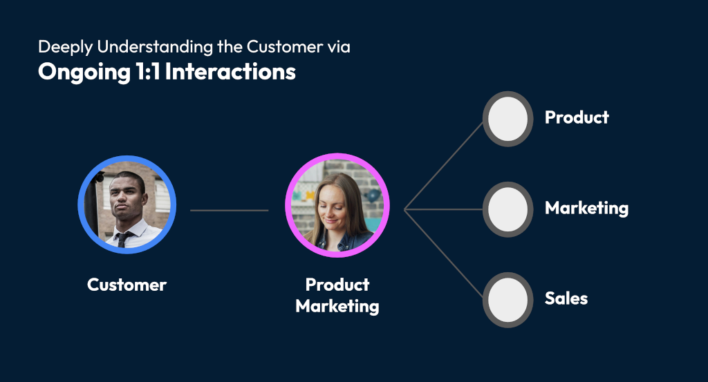 ../../assets/customer-interactions-1.png