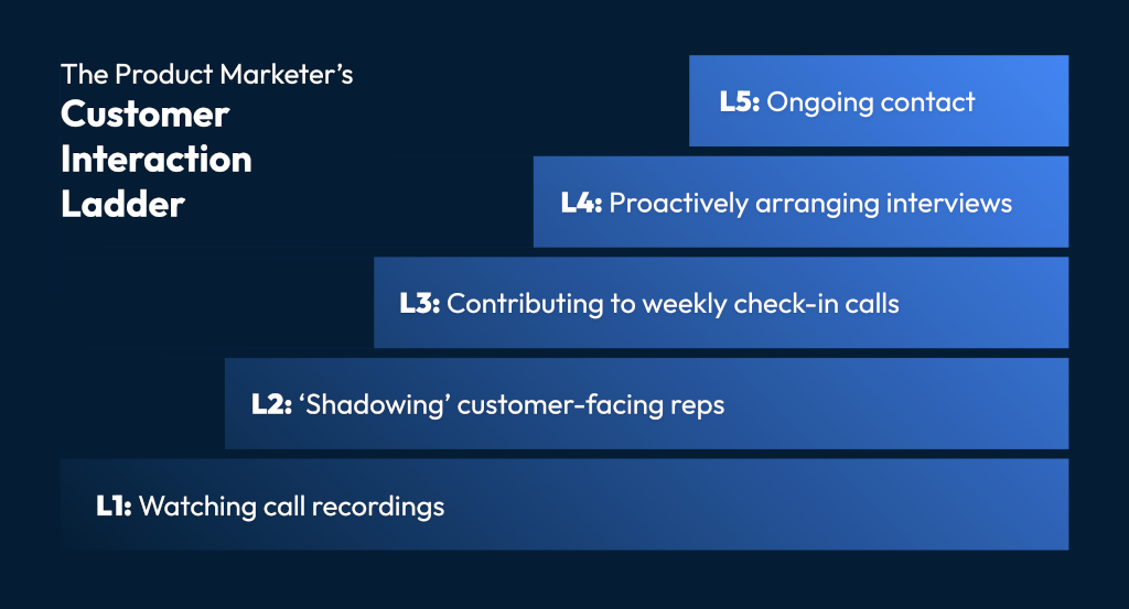 ../../assets/customer-interactions-3.png