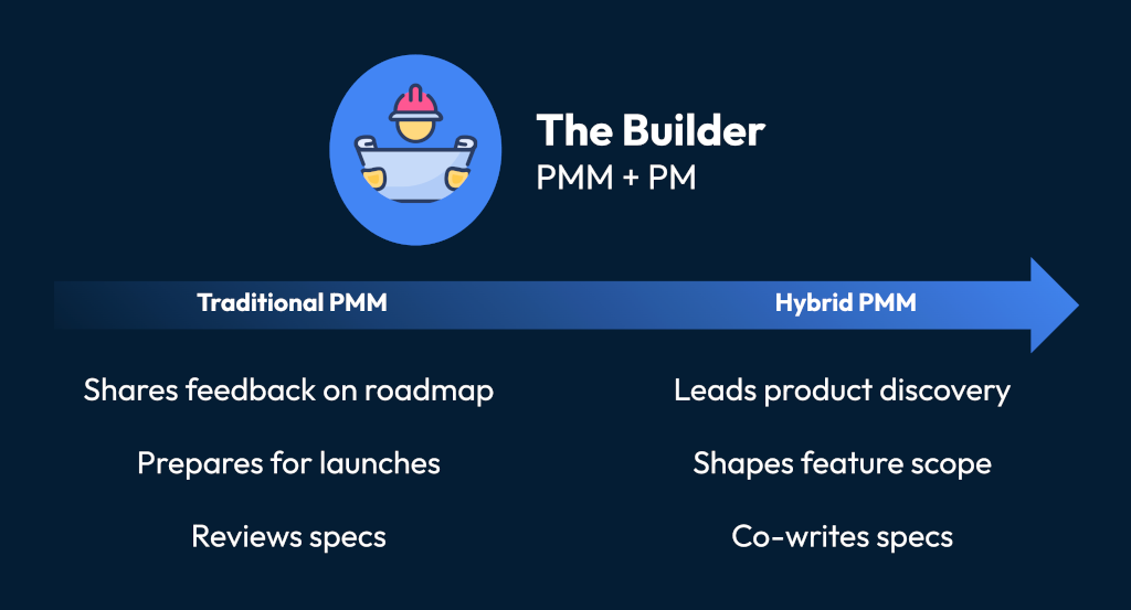 blog placeholder